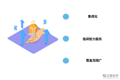 融合投資運(yùn)營(yíng)咨詢的全過(guò)程工程咨詢管理軟件 賦能項(xiàng)目全生命周期